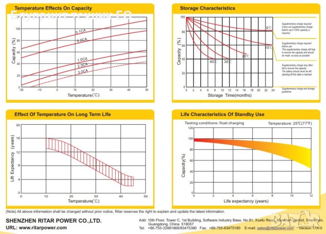 Тягови AGM акумулатори RITAR 12V 100ah до 550 цикъла (12 години), снимка 5 - Друга електроника - 41868376