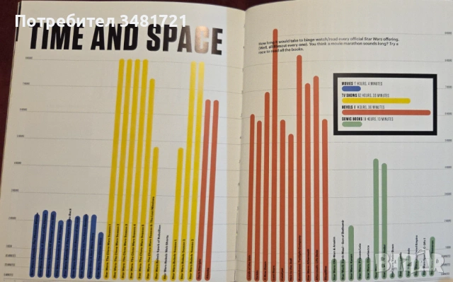 Star Wars Super Graphic. A Visual Guide to a Galaxy Far, Far Away, снимка 16 - Енциклопедии, справочници - 53251502