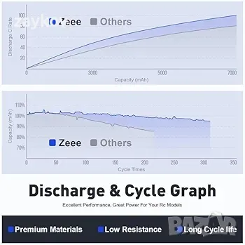 Zeee 6S Lipo батерия 5200mAh 22.2V 50C с щепсел XT90 Съвместима за RC самолет RC Quadcopter, снимка 5 - Други инструменти - 48792991