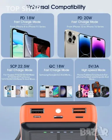 Соларна външна батерия, 20000mAh преносимо зарядно, вградени 2 кабела, снимка 2 - Външни батерии - 49417961