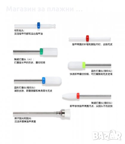 КОМПЛЕКТ ОТ 7 НАКРАЙНИКА ЗА ЕЛЕКТРИЧЕСКА ПИЛА ЗА НОКТИ В КУТИЙКА - код 3187, снимка 8 - Продукти за маникюр - 33888093