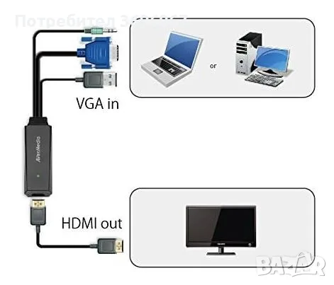 AVerMedia VGA + Audio to HDMI Converter ET110 – VGA към HDMI, снимка 3 - Кабели и адаптери - 56183285