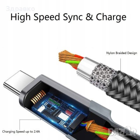 Комплект 3бр. Кабели за Бързо Зареждане на Телефон USB Type C - iPhone 15/16!, снимка 4 - USB кабели - 42136596