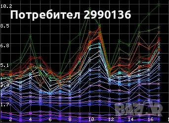 Откриване, търсене на подземна вода за сондажи, кладенци, снимка 7 - Други услуги - 44281117