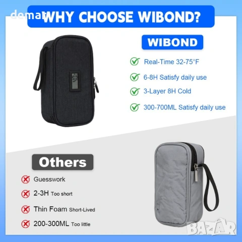 Чанта за охлаждане на кърма, дисплей за температура в реално време, 2 пакета лед, черна, снимка 6 - Аксесоари за кърмачки - 53534292