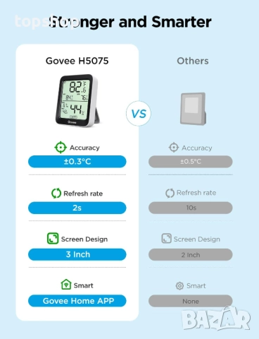 Нов Govee стаен термометър и хигрометър, Bluetooth цифров измервател на влажност на закрито с..., снимка 2 - Друга електроника - 52758414