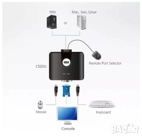KVM Switch Aten CS22U USB, снимка 9 - Кабели и адаптери - 53626891
