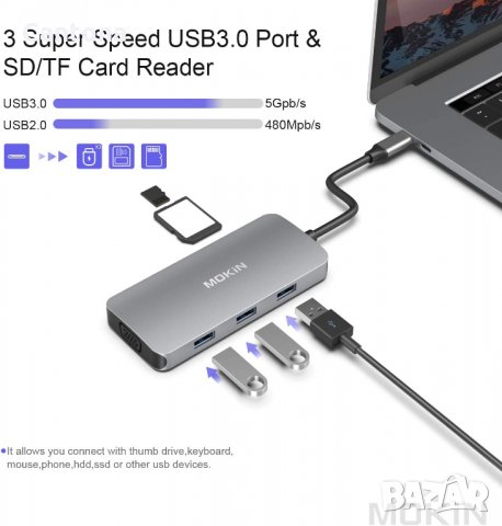 MOKiN USB Type-C Hub  8 в 1, 3xUSB 3.0, HDMI, VGA, /TF/SD четец на карти, PD - 100W, снимка 3 - Други - 33936559