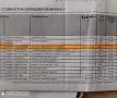 Продавам 4 бр гуми , снимка 9