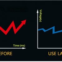 НОВ!!! Чип Тунинг Chip Tuning OBD2, снимка 3 - Аксесоари и консумативи - 38926972