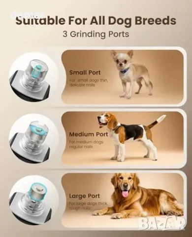 oneisall Oneisall Dog Nail Grinder с 360° LED светлина и 40 dB, тихa шлайф машина за нокти на, снимка 7 - За кучета - 55850029