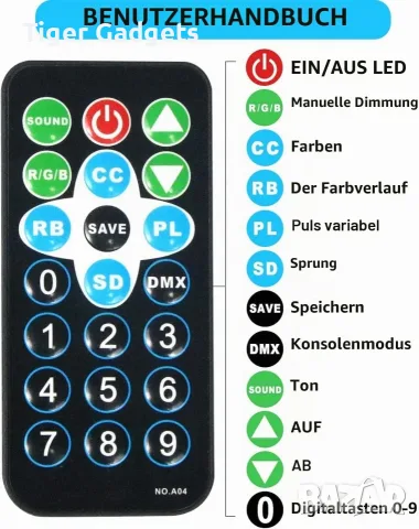 VYmaksran A36 4 броя LED PAR прожектори – 36W RGB, DMX512, 3 дистанционни, 7 режима, снимка 8 - Прожектори - 56099311