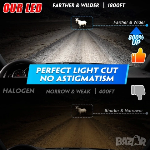 2 броя LED крушки Dualvision H7 Canbus, снимка 5 - Аксесоари и консумативи - 52603794