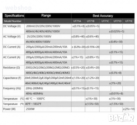Мултицет с интерфейс UT-71A VAC/VDC | ADC/VDC | OHM | F | Hz, снимка 3 - Други инструменти - 36225128