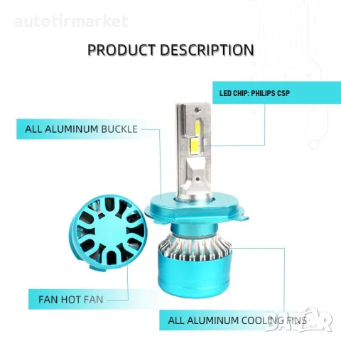 LED Система H1 CANBUS 12 – 24V, снимка 2 - Аксесоари и консумативи - 56053292