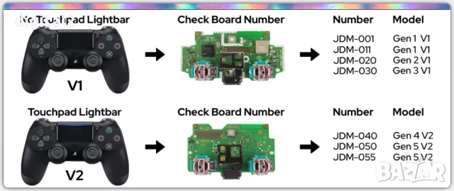 Ремонт на джойстици Dualshock 4 , Dualsense Sony Playstation PS4 ,PS5, снимка 5 - Аксесоари - 49537851