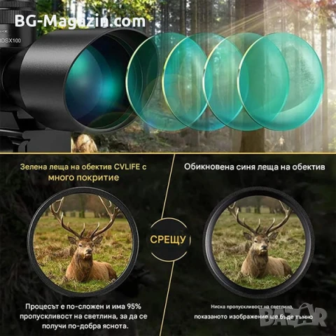 Оптически тактически прицел 2.5x-10x бързомер мерник за пушка оръжие лов еърсофт с лазер бързомерец, снимка 10 - Оборудване и аксесоари за оръжия - 51051362