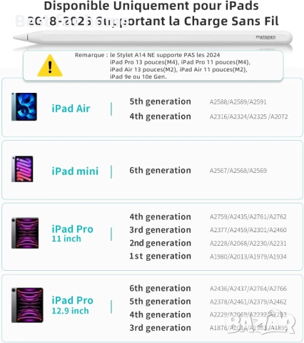 metapen A14 магнитен стилус за зареждане, подобен на iPad Pencil 2-ро поколение, снимка 3 - Друга електроника - 52184506