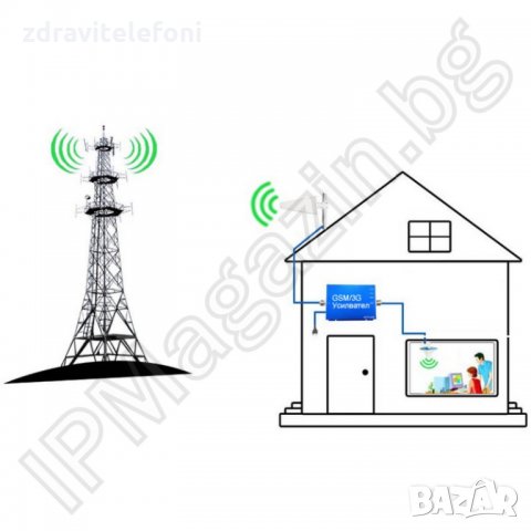 МОЩЕН усилвател GSM сигнал ретланслатор повторител, снимка 6 - Приемници и антени - 34375351