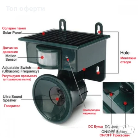 Ултразвуков соларен птицегон гони мишки кучета диви животни гълъби мощ, снимка 6 - Друга електроника - 51176775