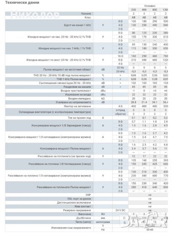 Усилвател Bittner Basic 400, снимка 9 - Ресийвъри, усилватели, смесителни пултове - 40472085