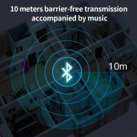 Audio Receiver Bluetooth Аудио трансмитер предавател приемник 3.5MM AUX RCA стерео безжичен адаптер, снимка 11 - Ресийвъри, усилватели, смесителни пултове - 44296738