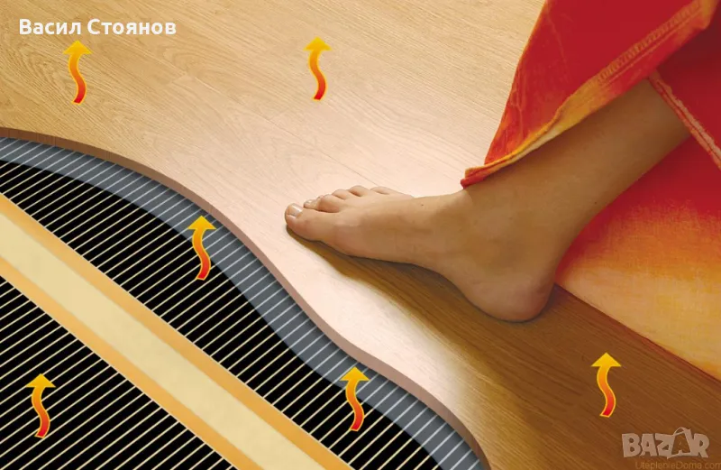 Подово отопление икономично ефективно уютно, снимка 1