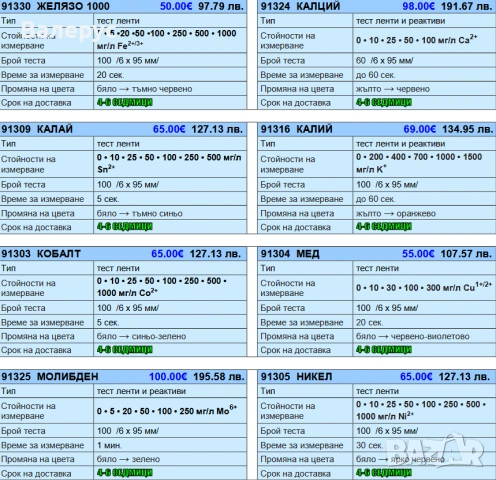 Тест ленти, снимка 3 - Медицински консумативи - 30200473