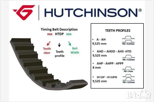HUTCHINSON 151HTD25 АНГРЕНАЖЕН РЕМЪК 1.9 D, RENAULT Rapid / Clio I II / Kangoo I / Symbol / Thalia I, снимка 4 - Части - 48622581