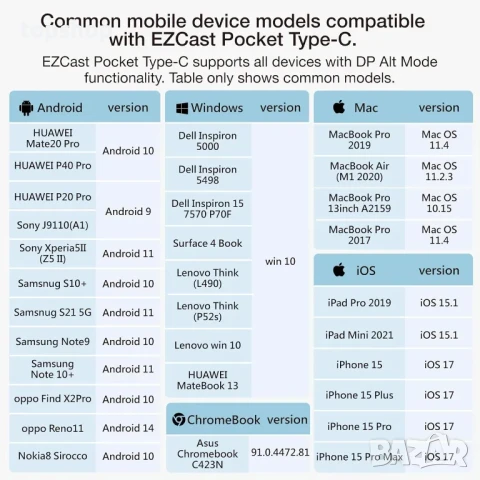 EZCast безжичен HDMI предавател и приемник 4K, Plug & Play, поточно предаване на всякакви устройства, снимка 7 - Мрежови адаптери - 50511277