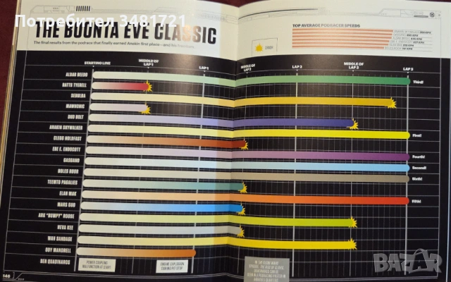 Star Wars Super Graphic. A Visual Guide to a Galaxy Far, Far Away, снимка 13 - Енциклопедии, справочници - 53251502