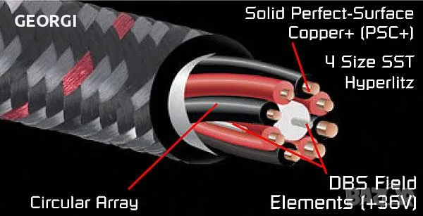 AudioQuest CV-8 Кабел за тонколони, снимка 3 - Други - 49529501