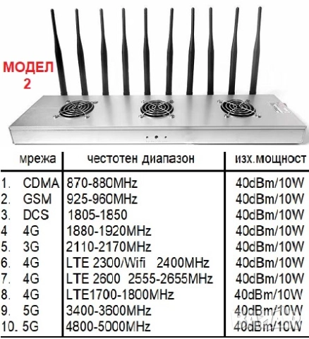 Заглушители за GSM, GPS, WiFi, Bluetooth, RF, снимка 3 - Samsung - 49962736