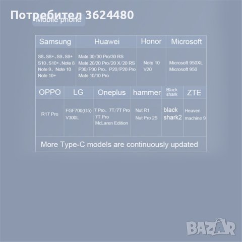  адаптер от USB Type C към HDMI,, снимка 10 - Други стоки за дома - 40350535
