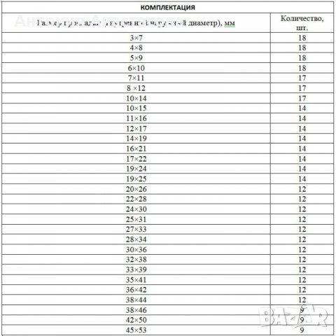Комплект гумени уплътнения, D 7 - 53 мм, 404 части СИБРТЕХ, снимка 2 - Други инструменти - 34178468