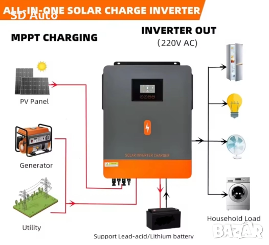 Хибриден инвертор Pow Mr - 2 Kw / 12V, снимка 3 - Други - 52190375