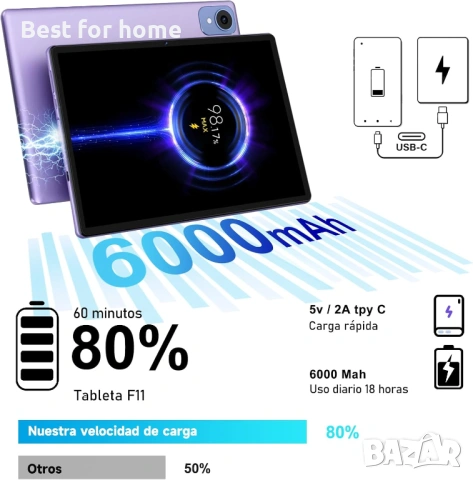 10-инчов таблет с Android 14, 20GB RAM + 128GB ROM (TF 1TB), осемядрен процесор, клавиатура и мишка, снимка 4 - Таблети - 53442594