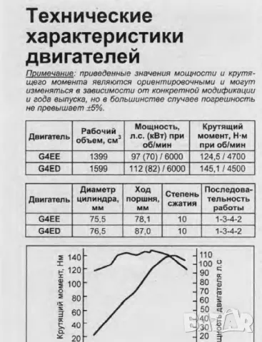  KIA - 6 ръководства за устройство,експлоатация и ремонт /на CD/, снимка 3 - Специализирана литература - 49011431