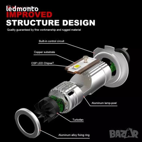 Лед крушки H7 LED Canbus крушки с вентилатор 80W 20000LM мини лед, снимка 6 - Части - 42599963