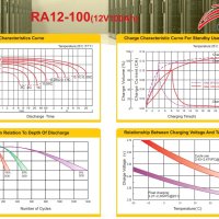 Тягови AGM акумулатори RITAR 12V 100ah до 550 цикъла (12 години), снимка 4 - Друга електроника - 41868376