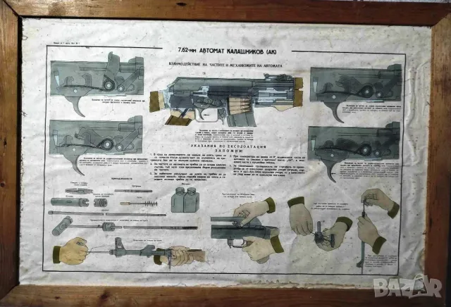 ПРОДАВАМ СТАРО ГОЛЯМО ТАБЛО НА ГРАЖДАНСКА ОТБРАНА - АВТОМАТ КАЛАШНИКОВ 7.62 ММ