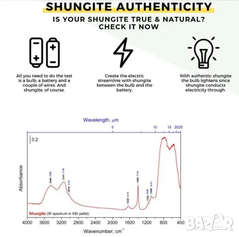 Антистатична Лепенка от Шунгит за Смартфон Таблет Мобилен Стационарен Телефон Лаптопи Ноутбук Рутери, снимка 6 - Други - 48138279