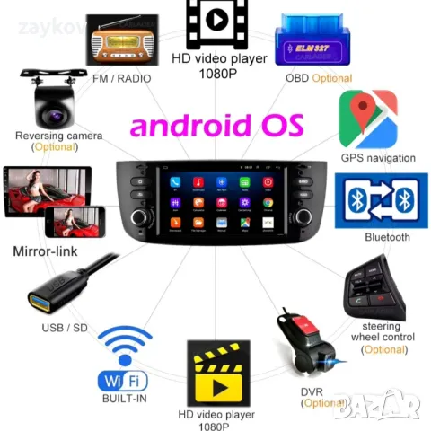 Мултимедиен плейър GPS Стерео за Fiat Linea Punto EVO

, снимка 2 - Аксесоари и консумативи - 44341803