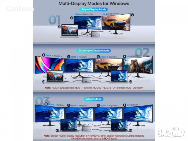 FlePow 17-in-1 USB-C Hub - до 4 дисплея ,Аудио, Gigabit Ethernet, 5 USB порта, 100 W USB-C PD, SD/Mi, снимка 5 - Други - 34787110