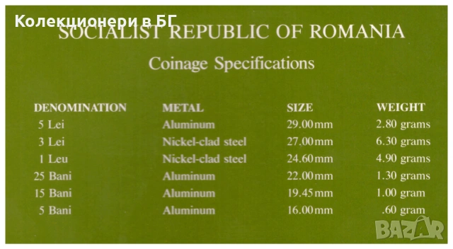 СЕТ ШЕСТ МОНЕТИ РУМЪНИЯ /СОЦИАЛИСТИЧЕСКА РЕПУБЛИКА РУМЪНИЯ/, снимка 5 - Нумизматика и бонистика - 53666478