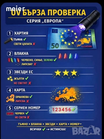 UV фенерче , снимка 8 - Екипировка - 48272507