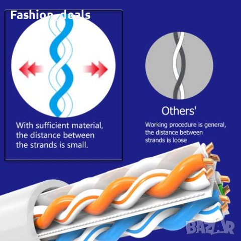 Нов изключително дълъг Високоскоростен интернет кабел 40 метра , снимка 4 - Друга електроника - 41756916