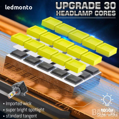 Лед крушки за замяна на ксенон D2S, D1S,D3S, D5S LED крушки d2s  d1s , снимка 7 - Аксесоари и консумативи - 44642001