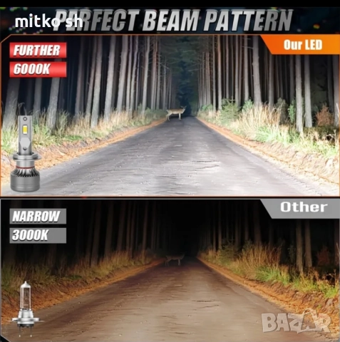 H1 Led автомобилни крушки, снимка 5 - Аксесоари и консумативи - 52566926