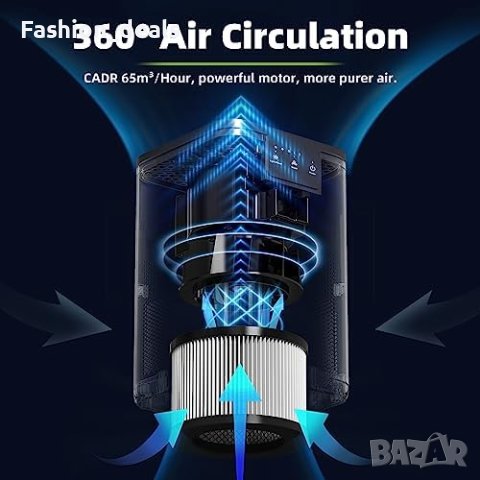 Нов Пречиствател на въздух 3 степенна филтрация Дом Спалня, снимка 7 - Други стоки за дома - 42537382